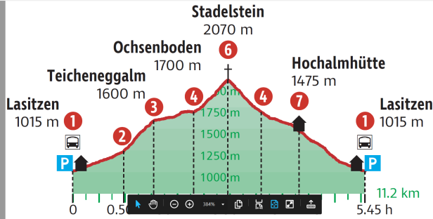 Wandern im Nationalpark Gesäuse