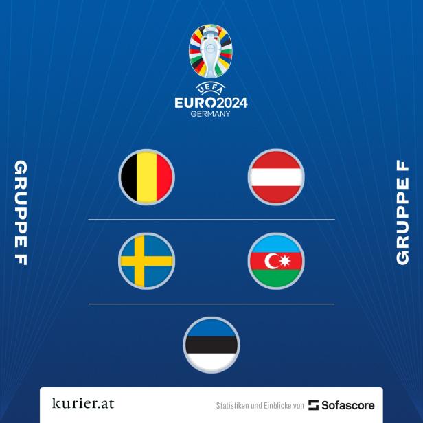 Fußball-EM: Österreich trifft in der Qualifikation auf Belgien