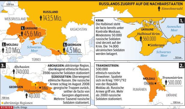 Am Gängelband Russlands