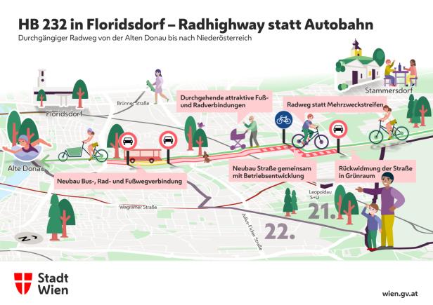 Neuer Radweg in Floridsdorf geplant: Von Alter Donau bis Niederösterreich