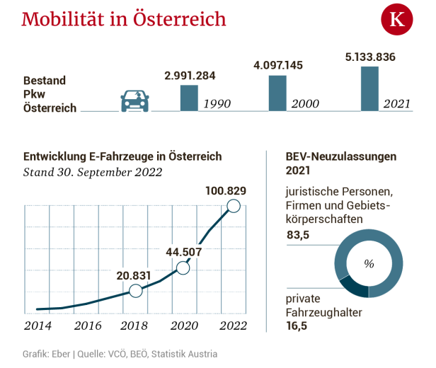 Quo vadis, Mobilitätswende?