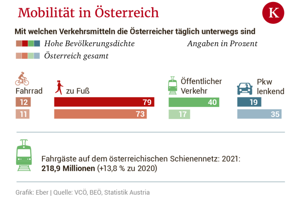 Quo vadis, Mobilitätswende?