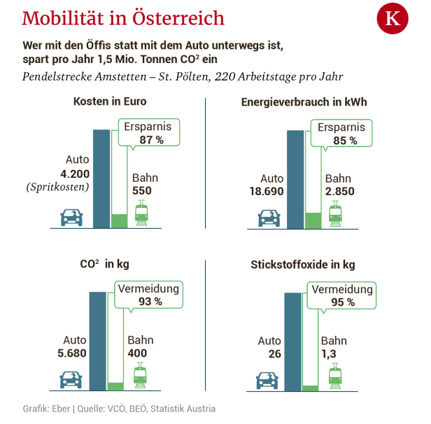 Quo vadis, Mobilitätswende?