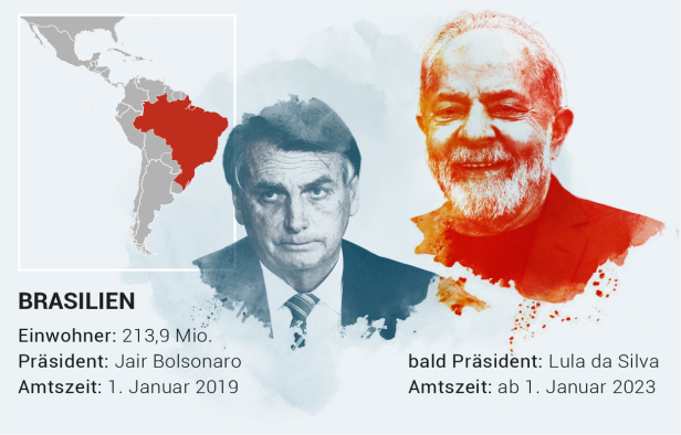 Der rote Kontinent: Lula setzt linke Wende in Lateinamerika fort
