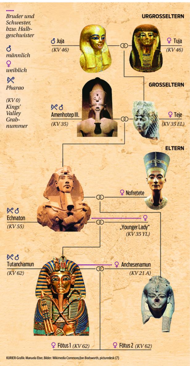 100 Jahre Tutanchamun: So seltsam war seine Familie