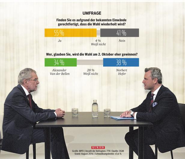 Umfrage zur BP-Wahl: 15 Prozent der Wechselwähler noch unentschlossen