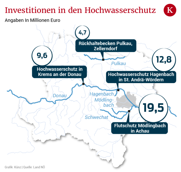 Mit Milliarden gegen die nächste Flut in Niederösterreich