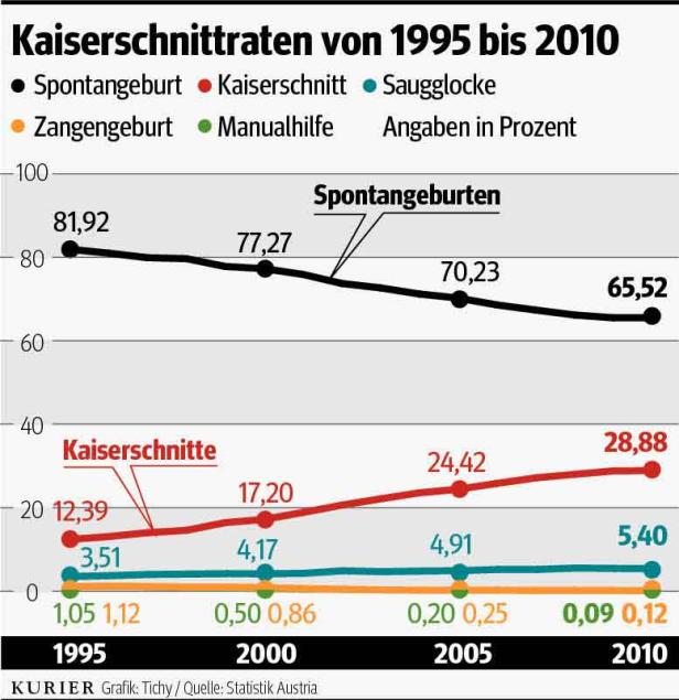 Strategie für gesündere Kinder