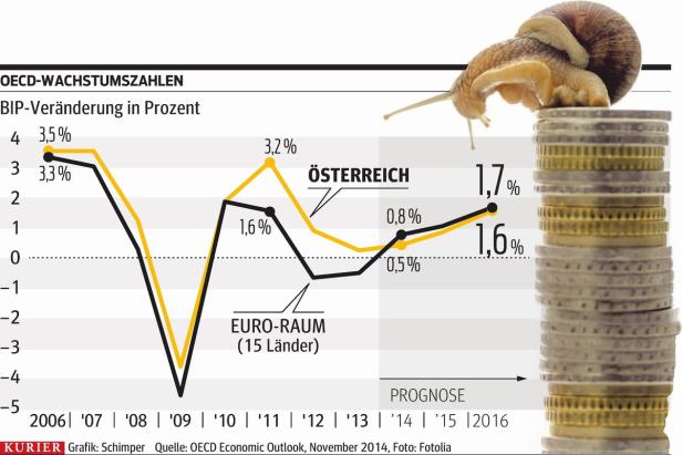 Im Schnecken-Rennen nur noch Verfolger