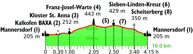 Wandern in der Region Neusiedler See