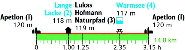 Wandern in der Region Neusiedler See