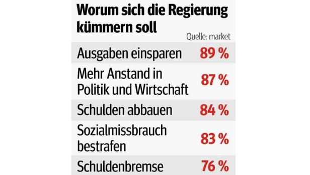 Politik von innen: Wirtschaft bricht ein: Was nun?