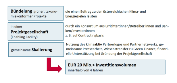 Austrian Green Investment Pioneers Program