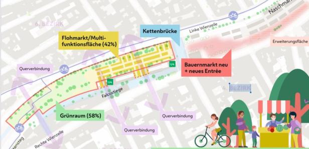 Umbau am Wiener Naschmarkt: Die Markthalle kommt, ein Park aber auch