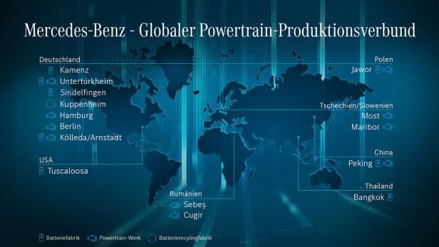 The Mercedes-Benz Powertrain Production Network