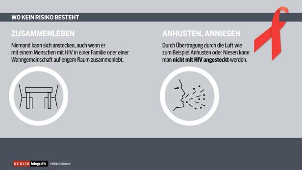 Mehr HIV-Infektionen denn je in Europa
