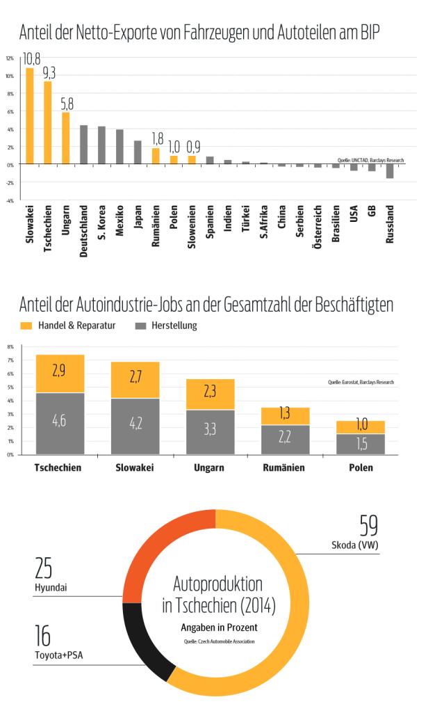 VW: Wen ein Rückgang der Produktion treffen könnte