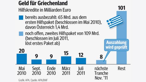 Griechenland: Harte Bandagen, herzliche Gesten