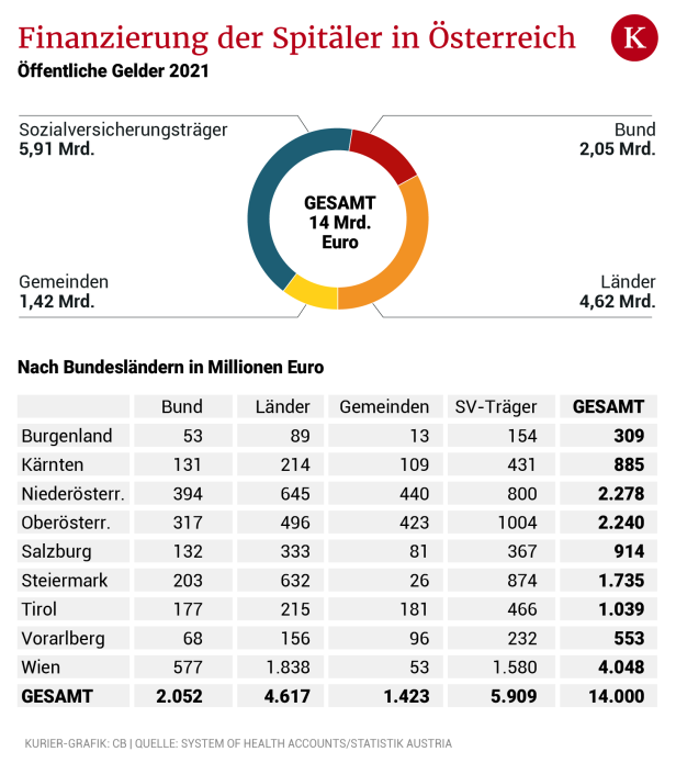 Die Gesundheitsreform im Experten-Check