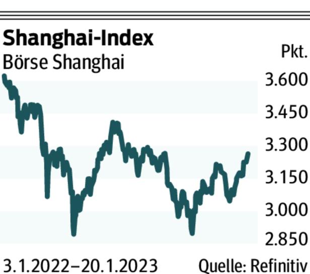 Anleger hoffen im Jahr des Hasen auf Erholung an Chinas Börsen