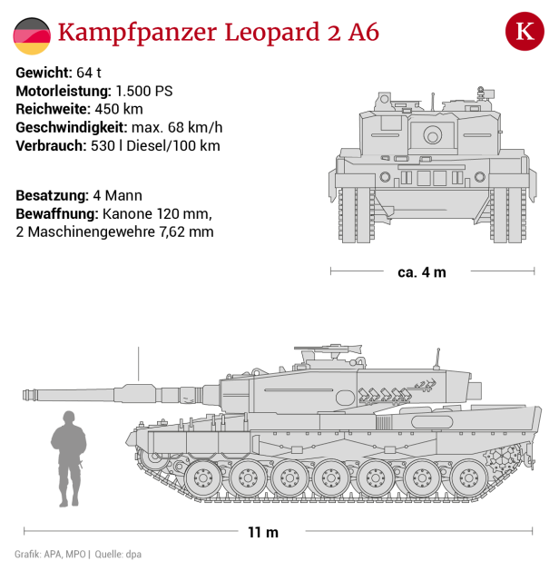 Leopard-Panzer für die Ukraine: Ist Europa jetzt Kriegspartei?