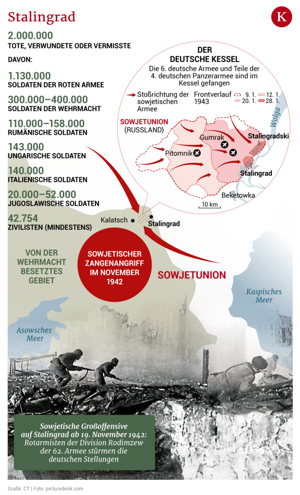 Stalingrad, die Hölle auf Erden