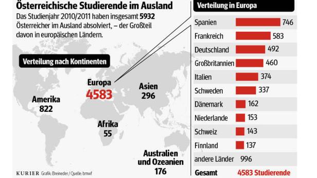 Auslandstudium: "Kann überall Fuß fassen"