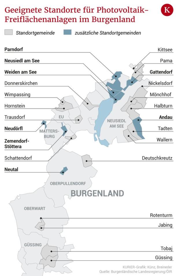 In 23 burgenländischen Gemeinden soll bald Photovoltaik auf Äckern stehen