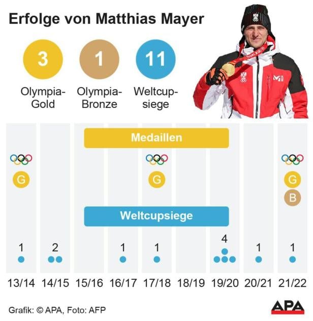 Ex-ÖSV-Star Matthias Mayer: "Warum sollte es kein Comeback geben?"