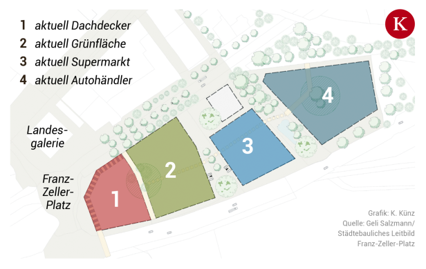 Neuer Stadtteil statt Gewerbegebiet in Krems geplant
