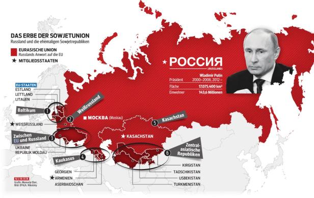 Putins Machtspiele auf den Trümmern der Sowjetunion