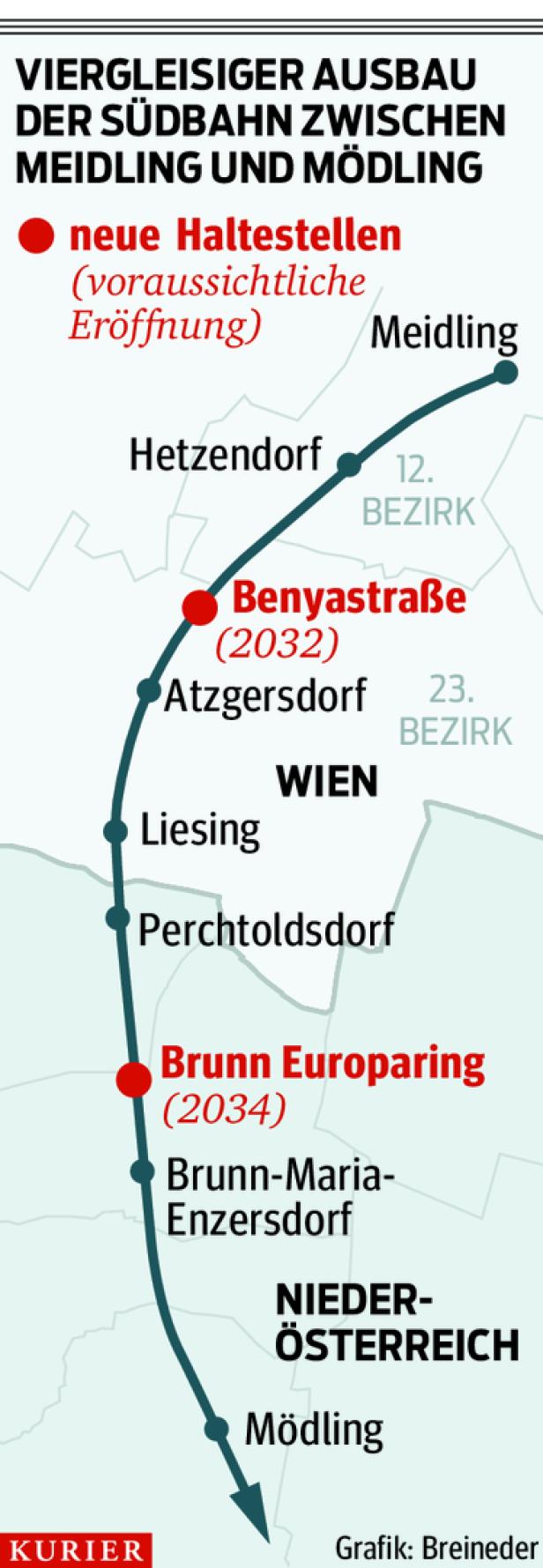 Eine S-Bahn im U-Bahn-Takt: Viergleisiger Ausbau auf Wiener Südstrecke