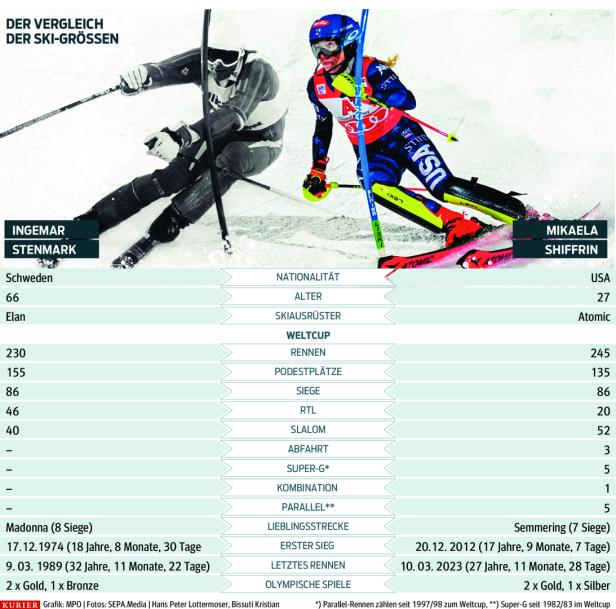 Das ist die Ski-Königin: Das Phänomen Mikaela Shiffrin