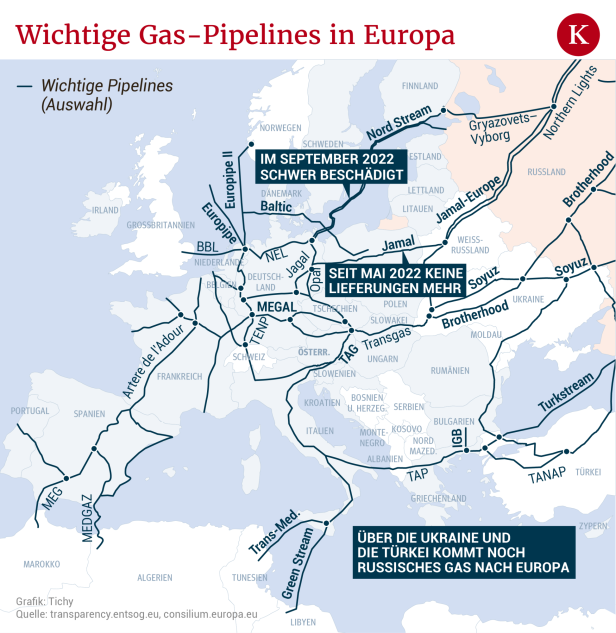 Österreichs langsame Trennung von Gazprom