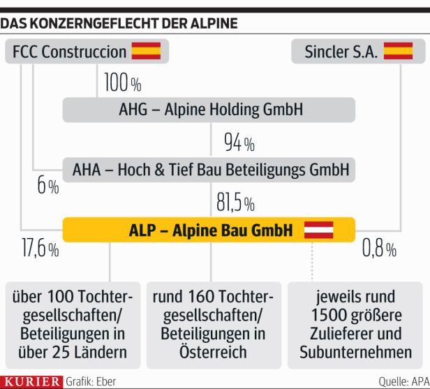 Alpine-Rettung wird beschleunigt