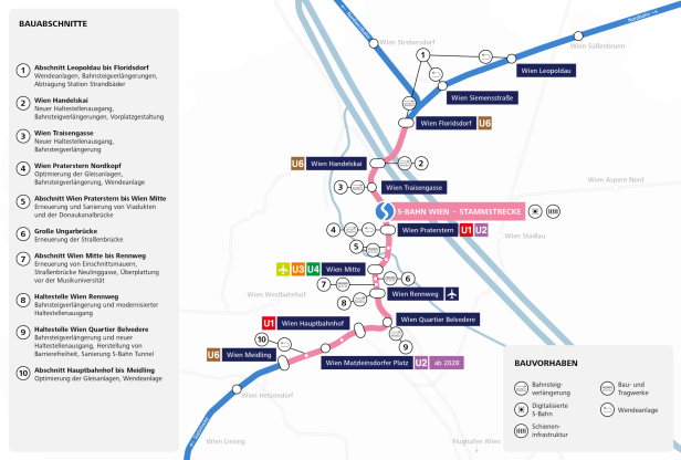 14 Monate ohne S-Bahn: Wiener Stammstrecke wird saniert