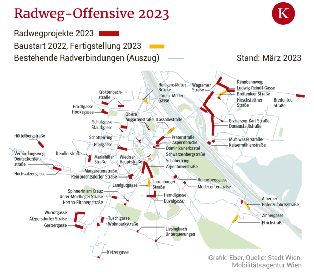 Radwegausbau in Wien: 20 neue Kilometer für die Wadeln
