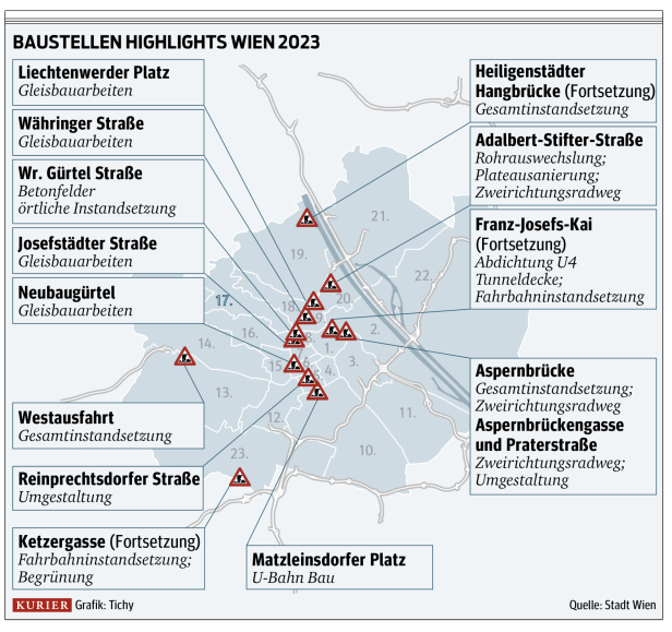 Großbaustellen in Wien 2023: Neben Westausfahrt vor allem am Gürtel