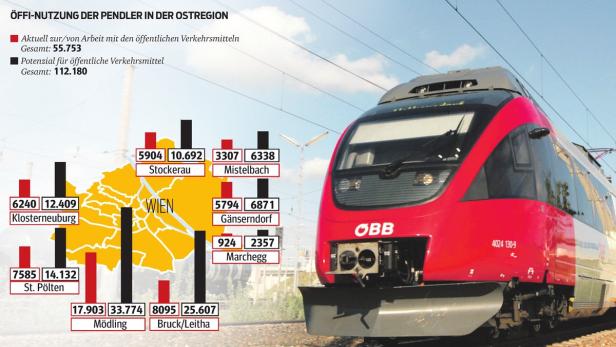 100.000 Pendler sollen Bahn fahren