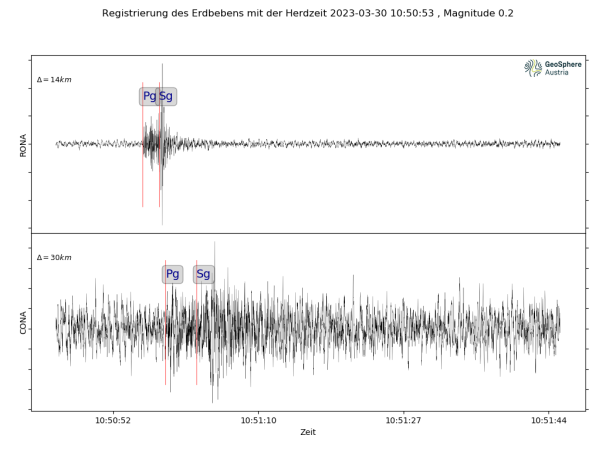 Erdbeben der Stärke 4,2 in Niederösterreich registriert