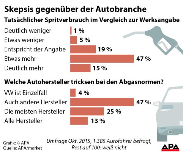 VW muss 363.000 Autos in Österreich zurückrufen