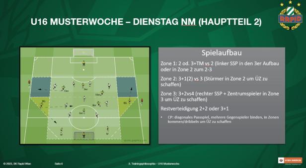 Wie sich Rapid in der Zukunft sportlich aufstellen will