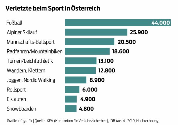 Absicherung für eine aktive Freizeit