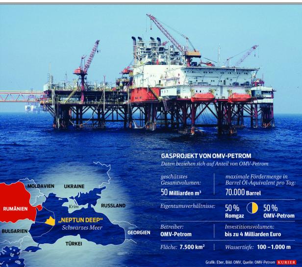 Neues Gesetz in Rumänien: OMV zittert um Gas im Schwarzen Meer