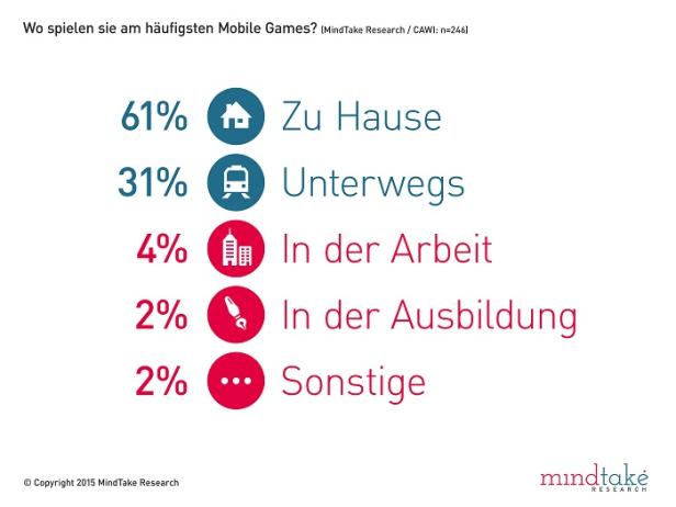 Smartphones sind zum Zocken da
