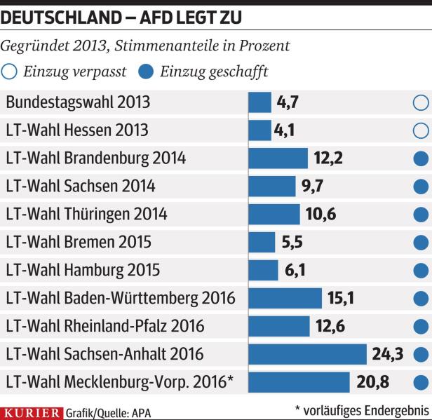 "Natürlich bin ich verantwortlich"