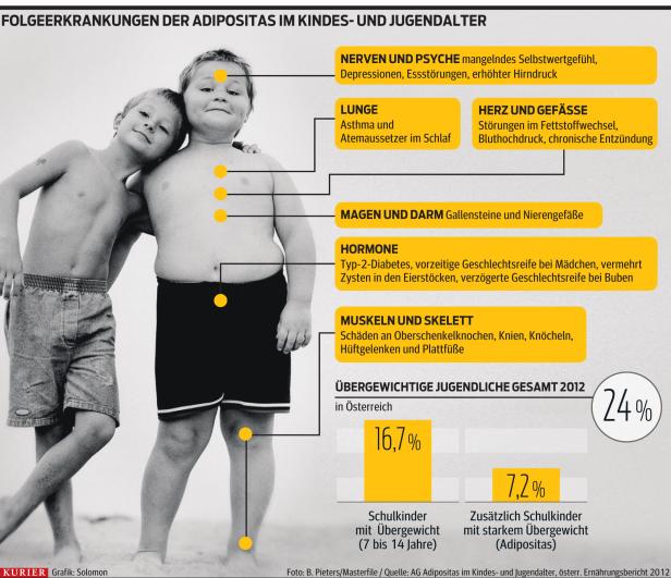 Kräcker statt Eis für Siebenjährige