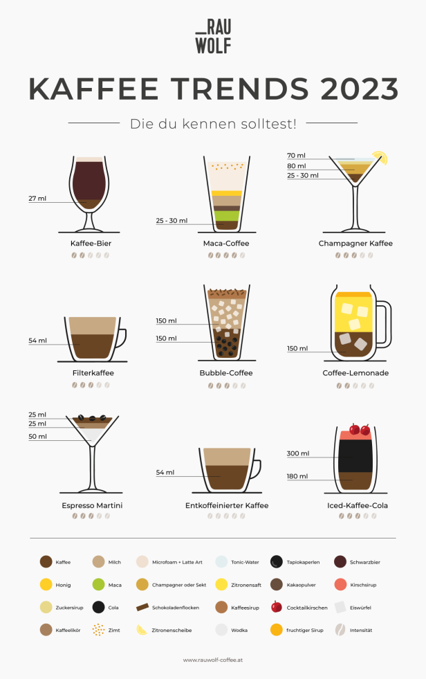 Das sind die spannendsten Kaffee-Trends 2023