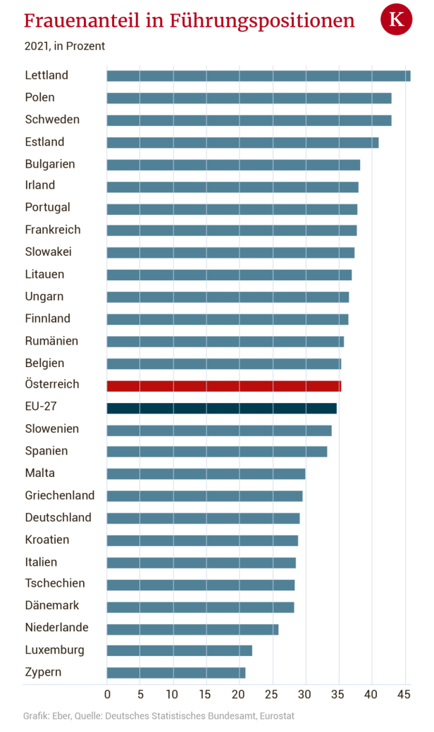 Von Tschechien bis Schweden: Die 5 auffälligsten Arbeitsmärkte in der EU