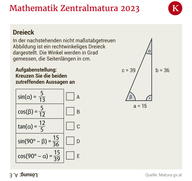 Prüfungsbeispiele: Hätten Sie die Mathe-Matura 2023 geschafft?